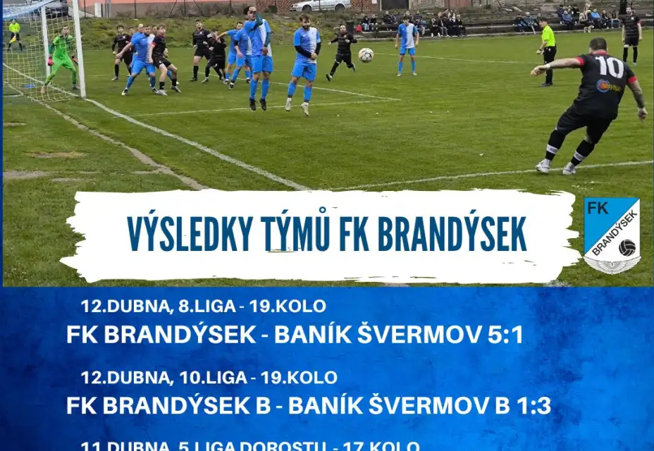Z víkendu bere výhru jen áčko z derby