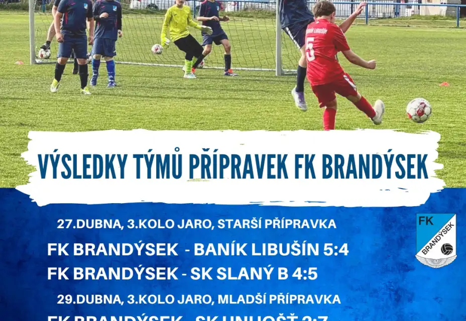 Přípravky mají po třech bodech