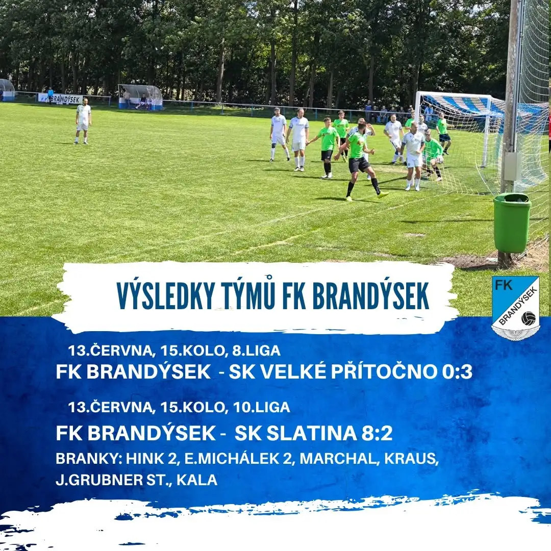 V posledních zápasech si béčko zastřílelo, áčko padlo