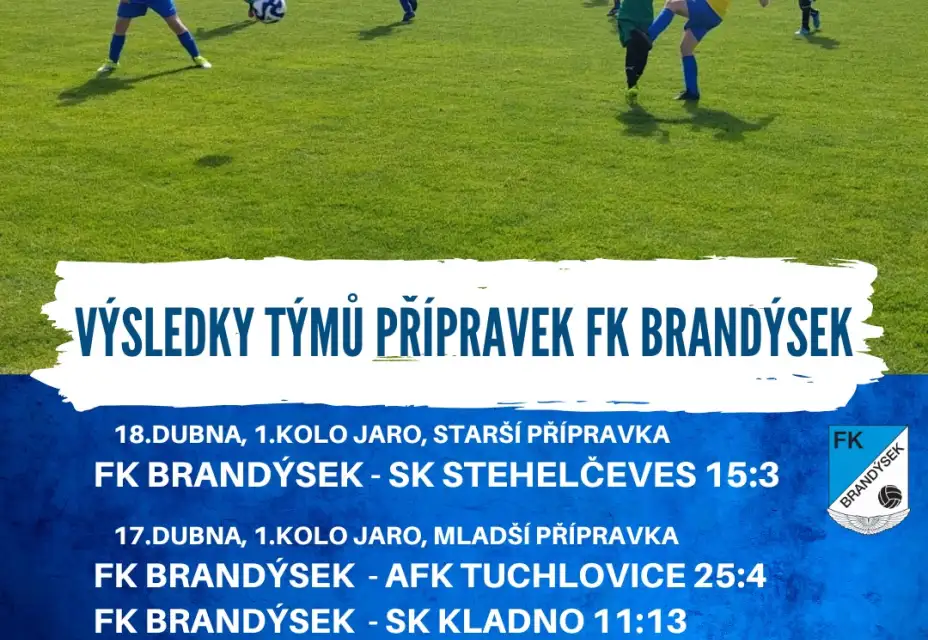 Úspěšný vstup přípravek do jarní části