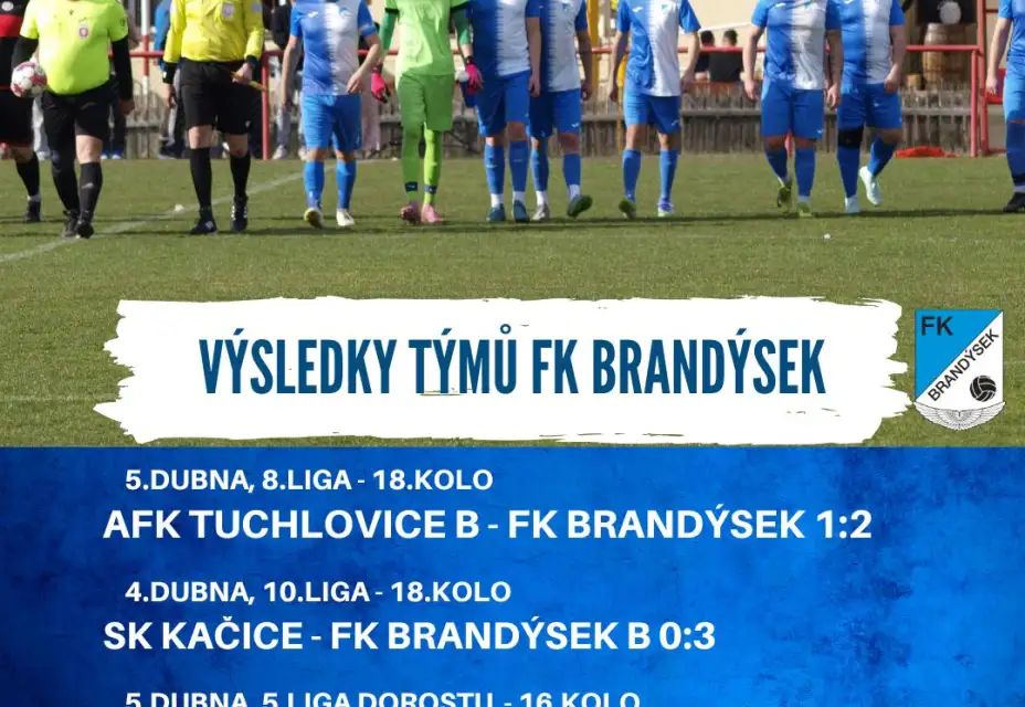 Velikonoční pomlázka pro všechny naše týmy