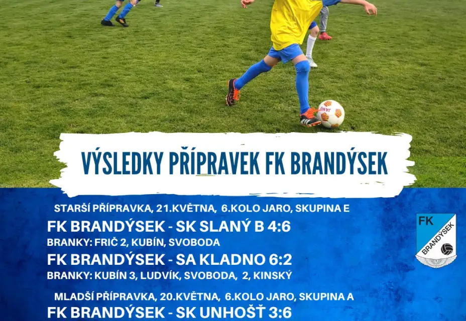 Obě přípravky s třemi body