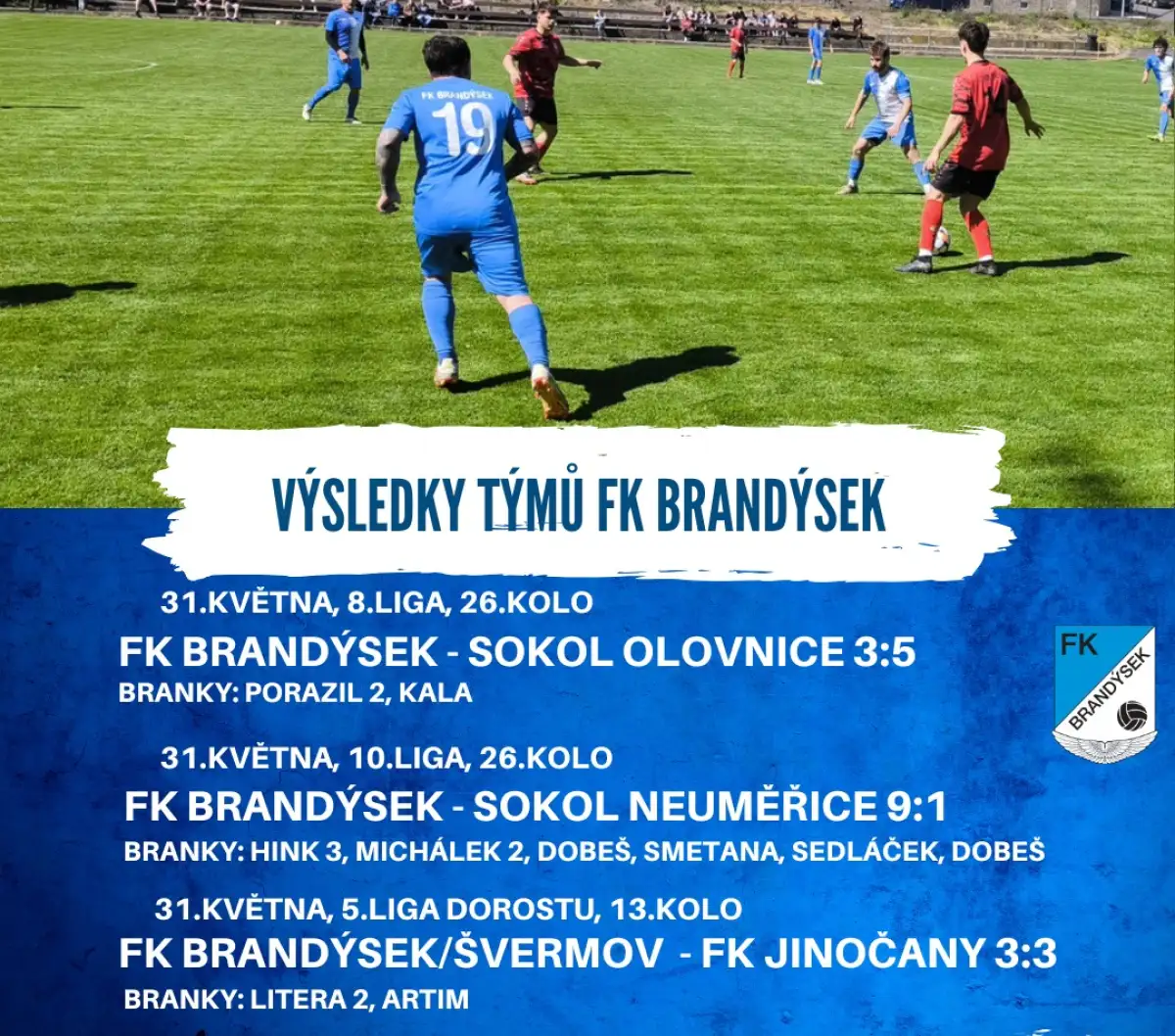 O víkendu vyhrálo jen béčko