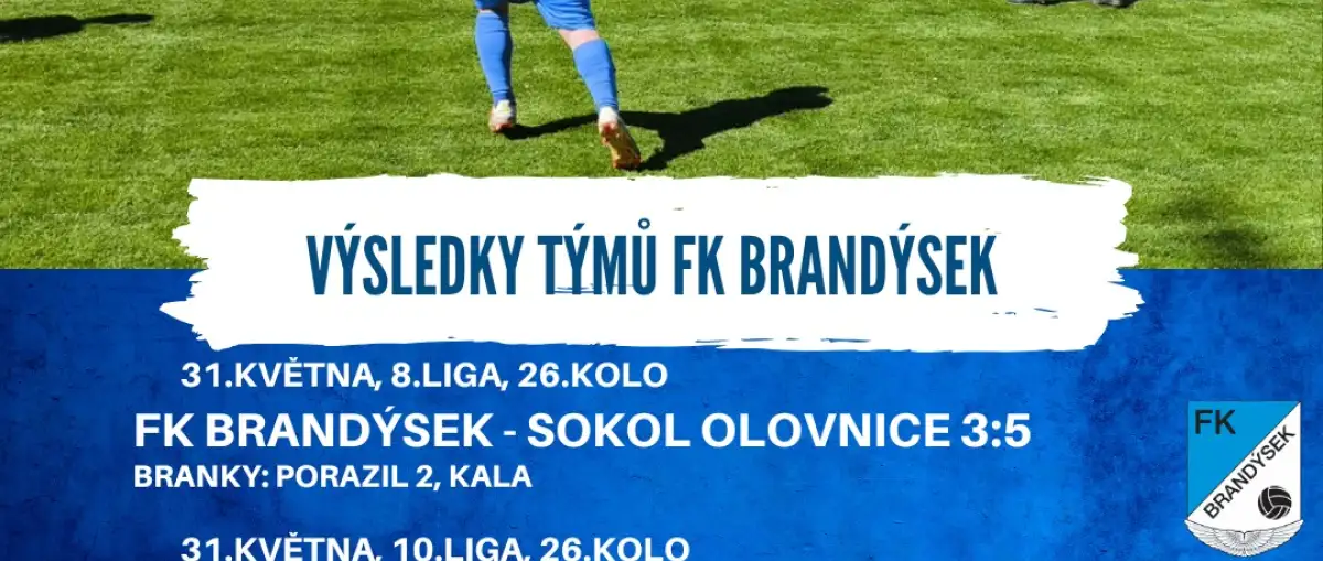 O víkendu vyhrálo jen béčko