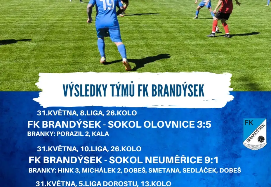 O víkendu vyhrálo jen béčko